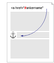 Verweis Anker