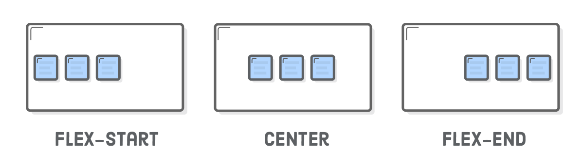 Flexbox display: flex;