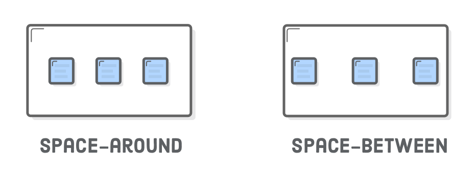 Flexbox space-around/space-between