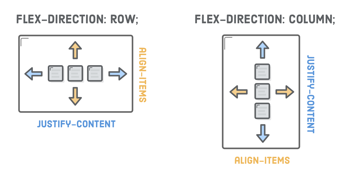 Alignment Considerations