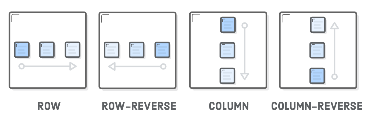 Flex Container Order