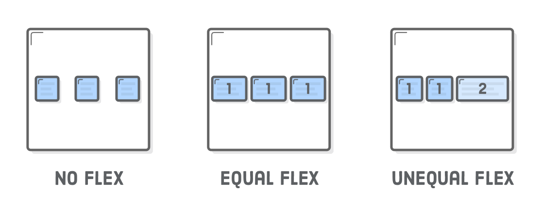 Flexible Items