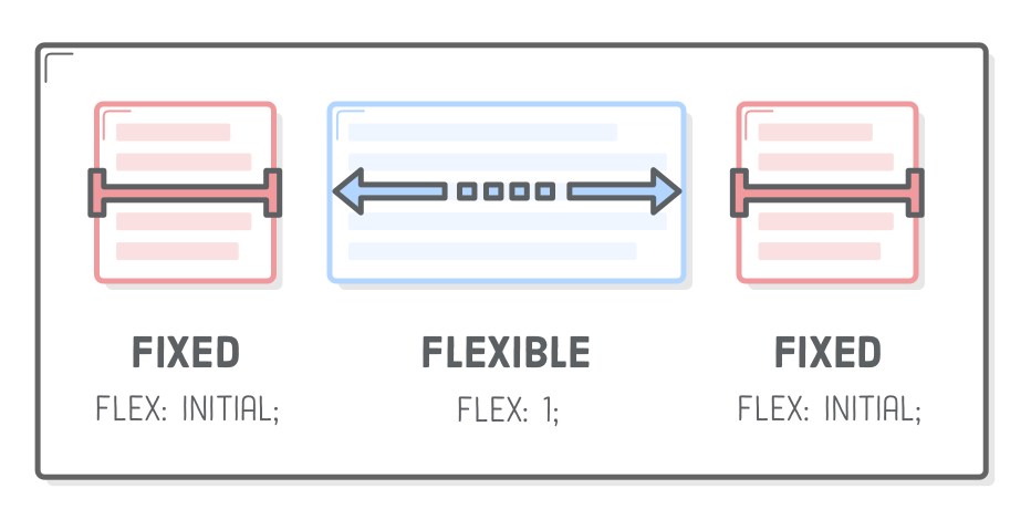 Static Item Widths